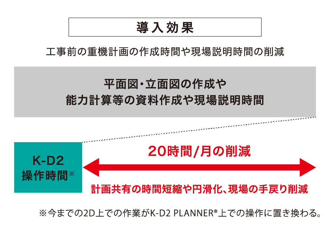 導入効果