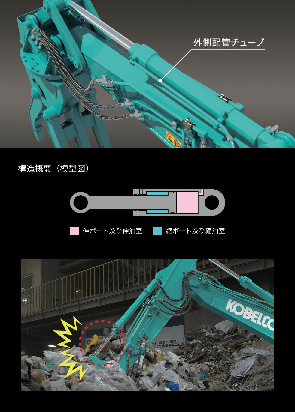 イメージ:従来のバケットシリンダ