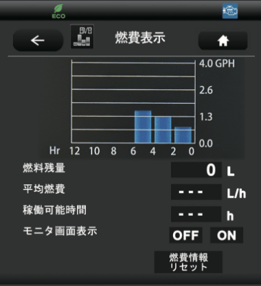 イメージ:燃費表示機能