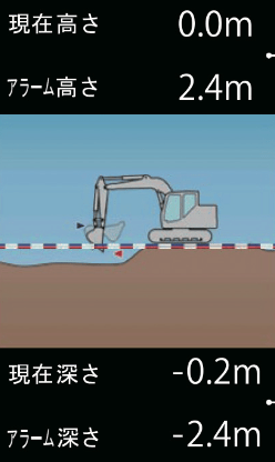 イメージ:高さ、深さ確認