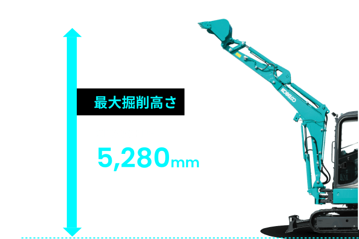 最大掘削高さ:5,830mm(SK45SRD-7 ※標準機+80mm)6,100mm(SK55SRD-7 ※標準機+150mm)