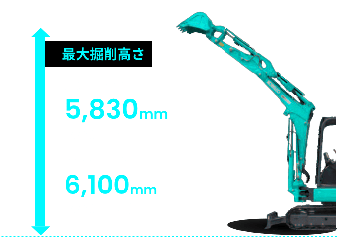 最大掘削高さ:5,830mm(SK45SRD-7 ※標準機+80mm)6,100mm(SK55SRD-7 ※標準機+150mm)