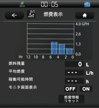燃費表示機能