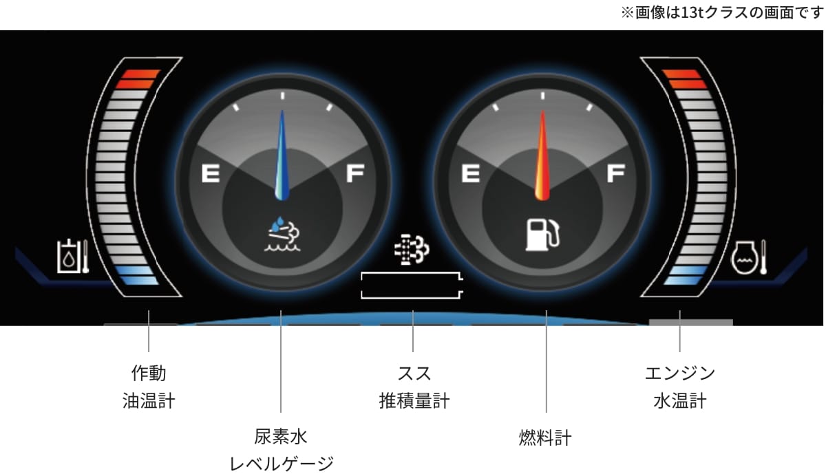 メータ
