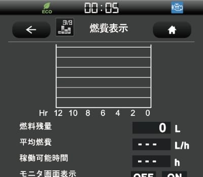 燃費表示