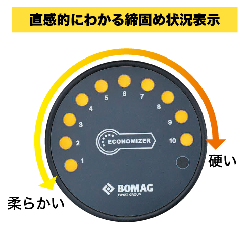 直感的にわかる締固め状況表示
