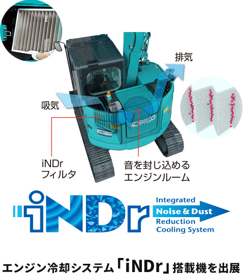 iNDr