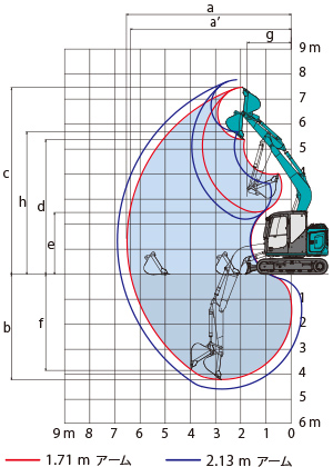 SK75SR-7 作動範囲図