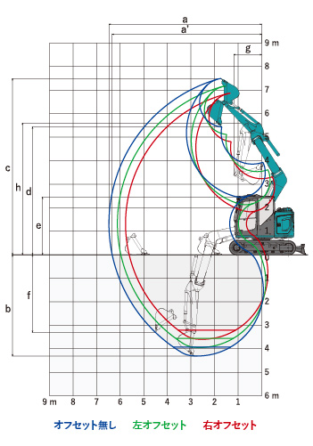 SK75SR-7 作動範囲図