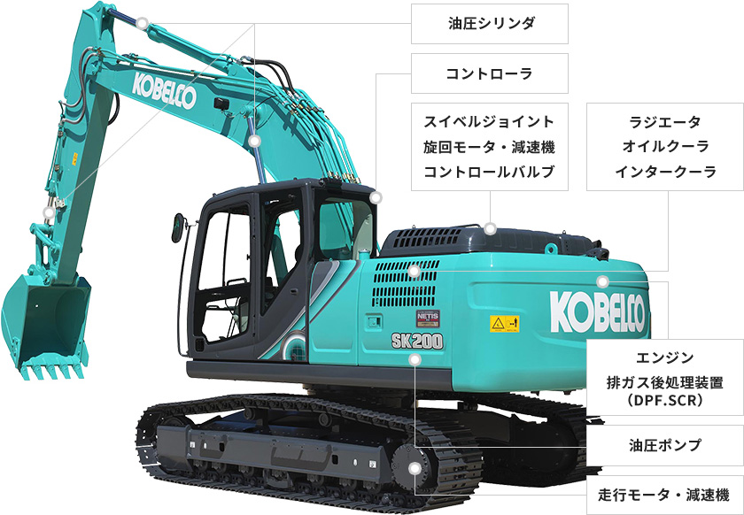 主要機器保証対象部位