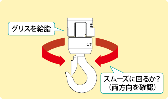 グリスを給脂　スムーズに回るか？（両方向を確認）
