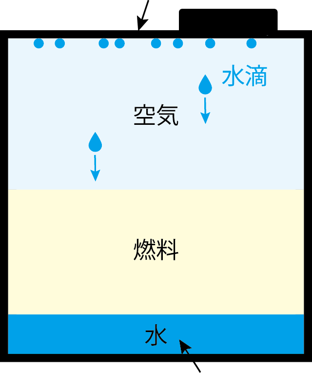 外気で冷えたタンク